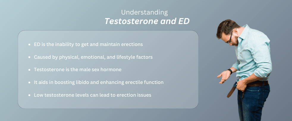 Understanding testosterone and ED