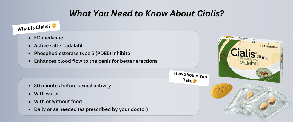 What is Cialis Shelf Life: Unveiling the Facts