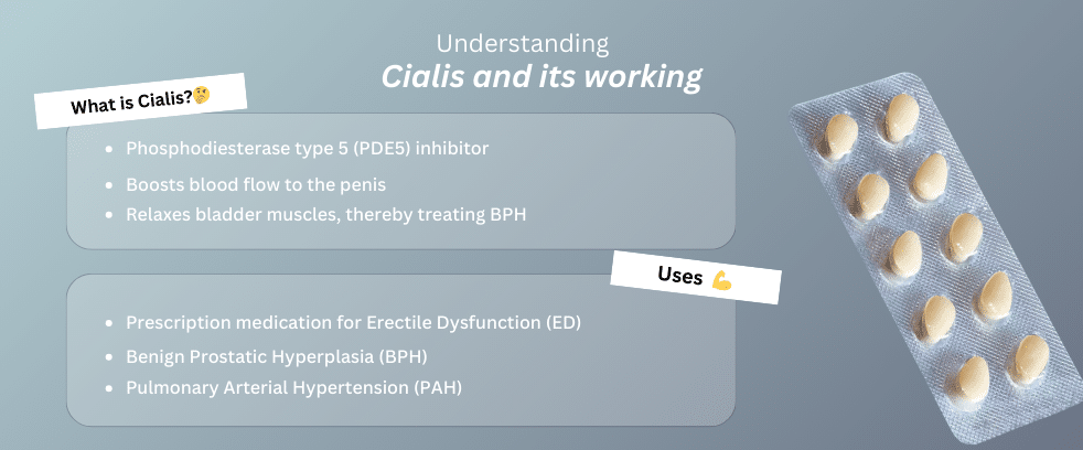 What is Cialis and its uses