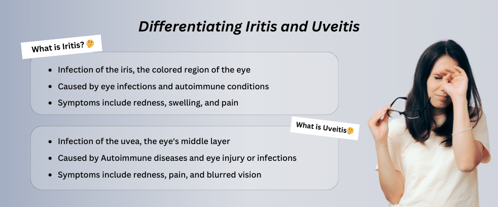 Differentiating Iritis and Uveitis