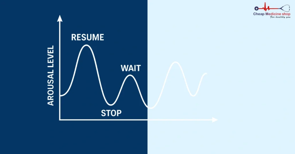 CMS_Delay_Ejaculation_Wave_Graph