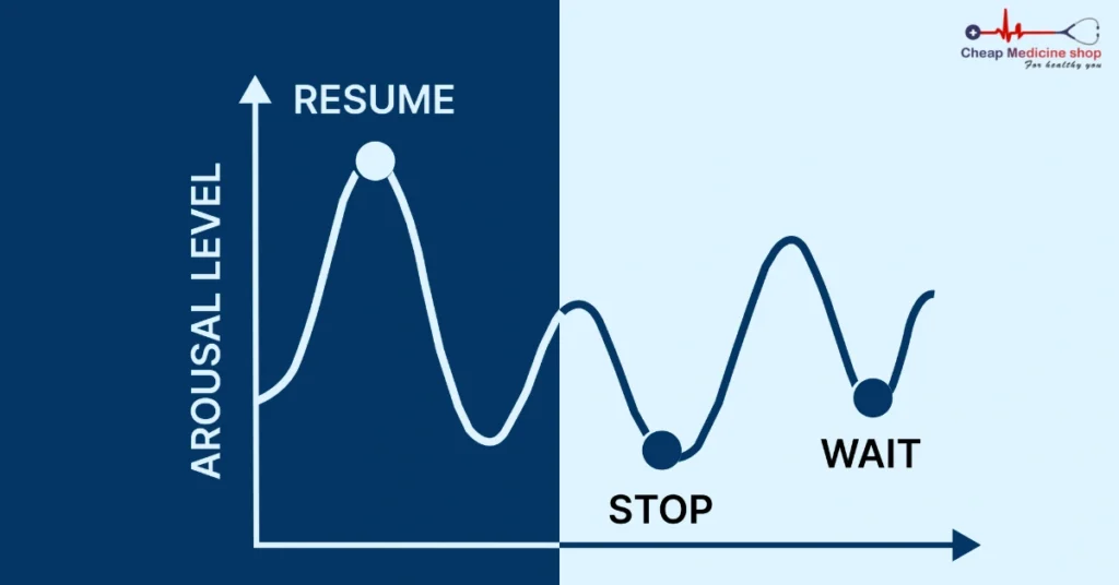 CMS_Delay_Ejaculation_start_stop_technique