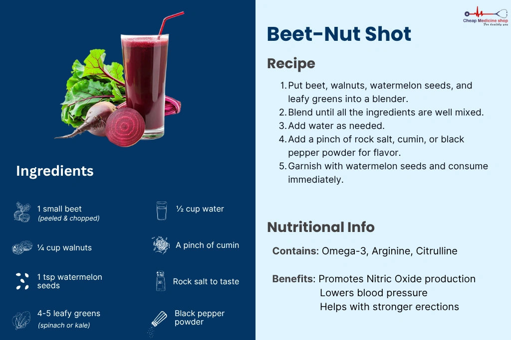 Beet nut shoots rich in nitric oxide to improve blood flow and erectile health
