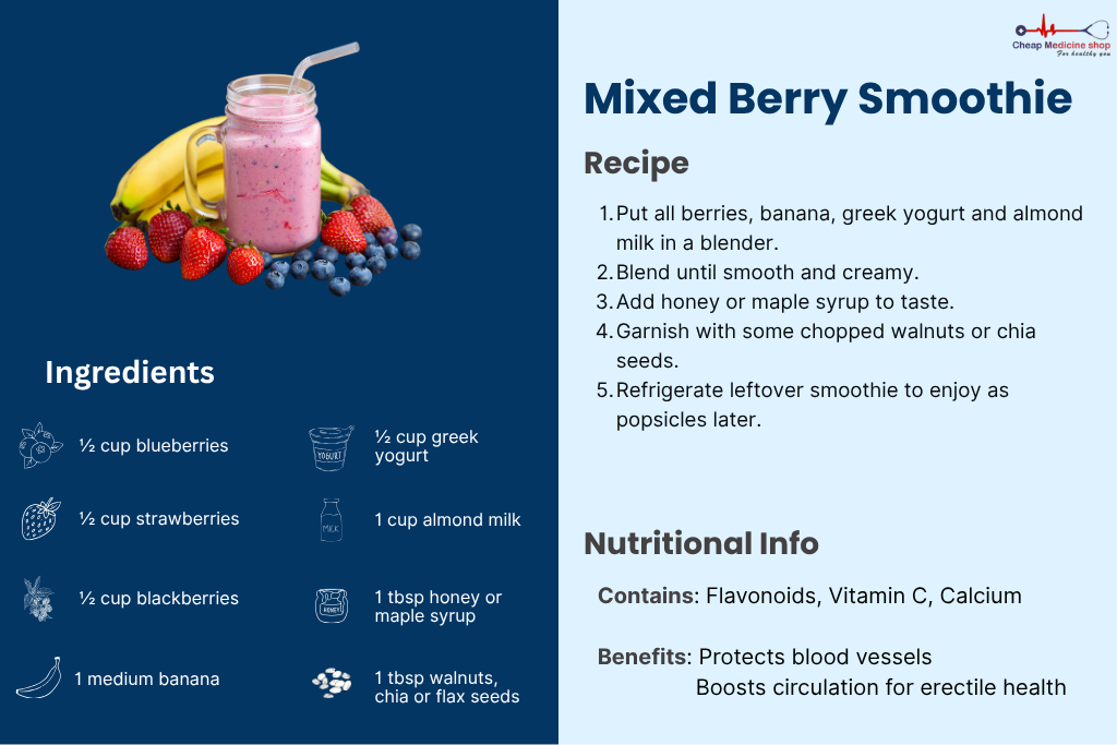 Mixed-berry drink to naturally improve erection strength and blood flow