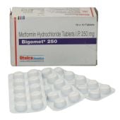 Bigomet 250 Mg with Metformin            